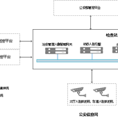 人臉布控網(wǎng)關(guān)系統(tǒng)1比N